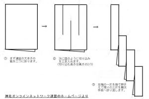 紙垂作り方